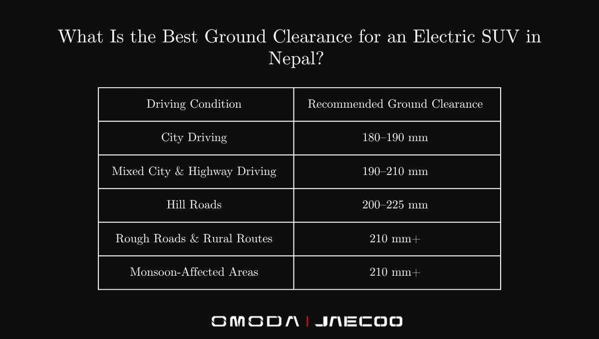 What Is the Best Ground Clearance for an Electric SUV in Nepal?